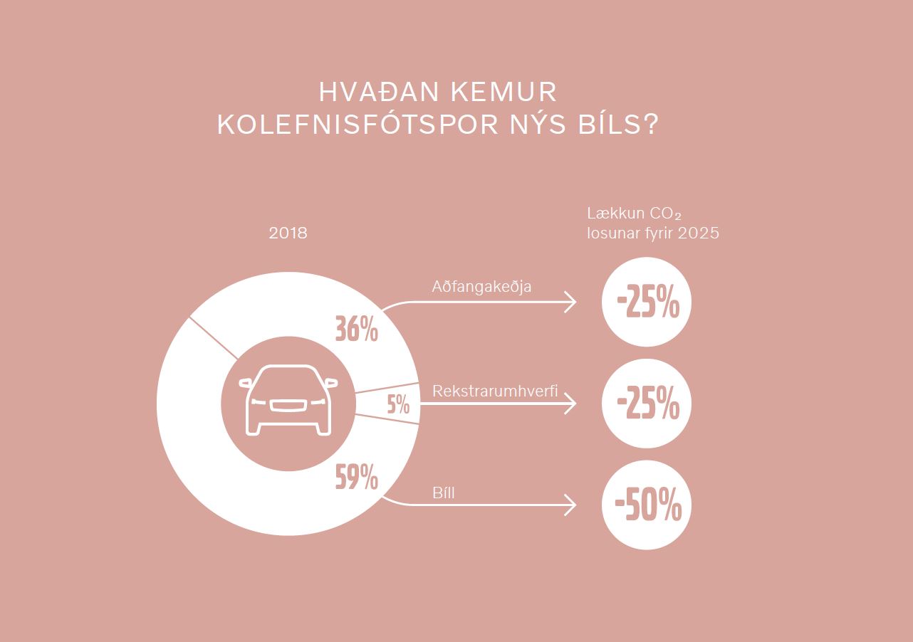 Loftlagsmál Volvo Cars